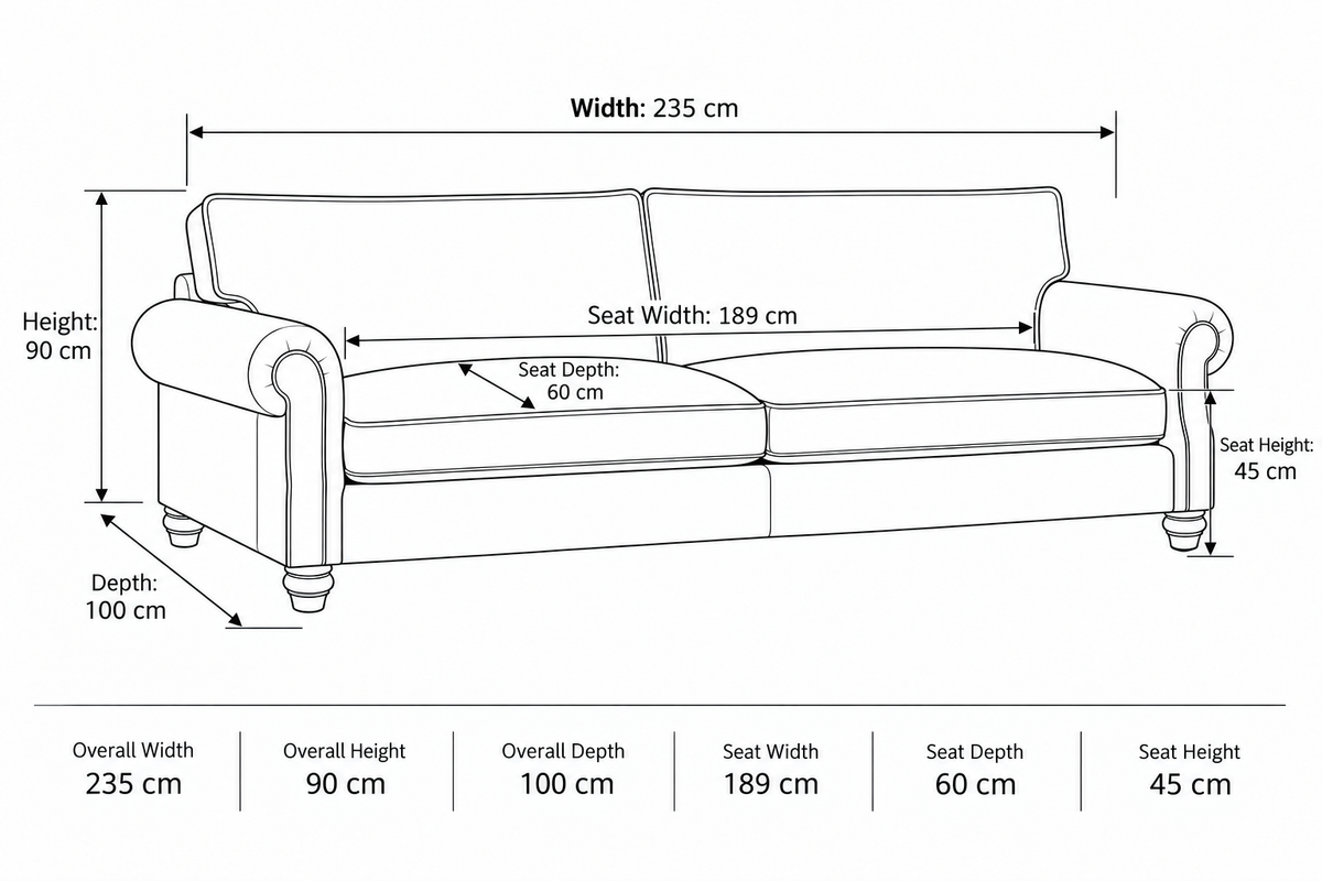 A black-and-white line drawing of a three-seat sofa with dimension labels and measurements for width, height, depth, and seat dimensions, plus a summary table at the bottom.